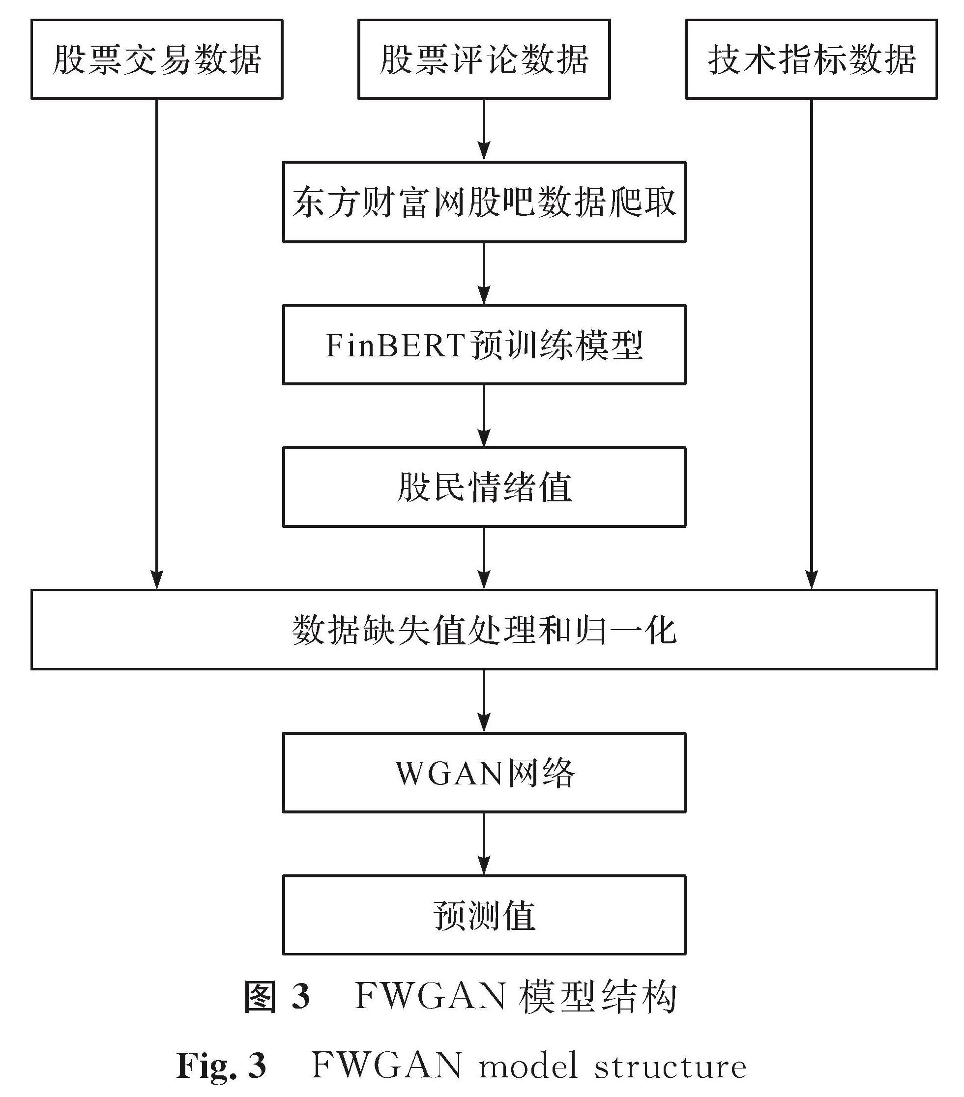 图3 FWGAN模型结构<br/>Fig.3 FWGAN model structure