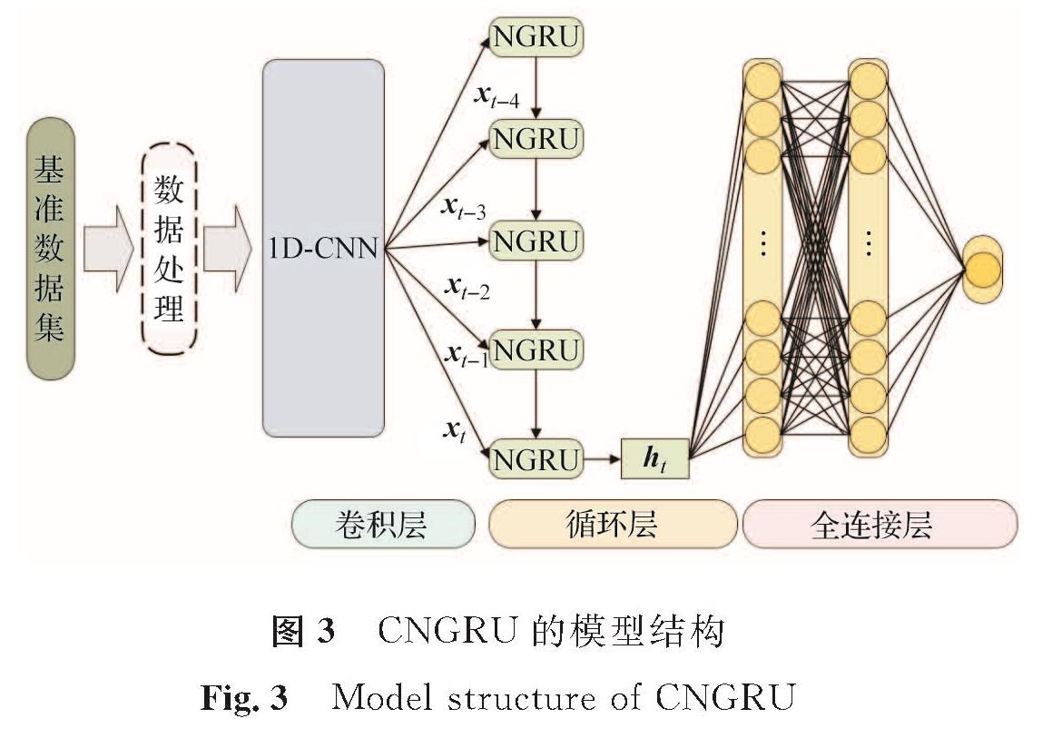 图3 CNGRU的模型结构<br/>Fig.3 Model structure of CNGRU
