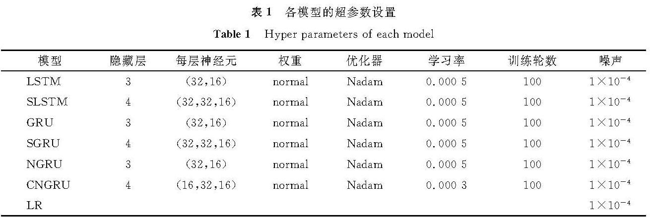 表1 各模型的超参数设置<br/>Table 1 Hyper-parameters of each model