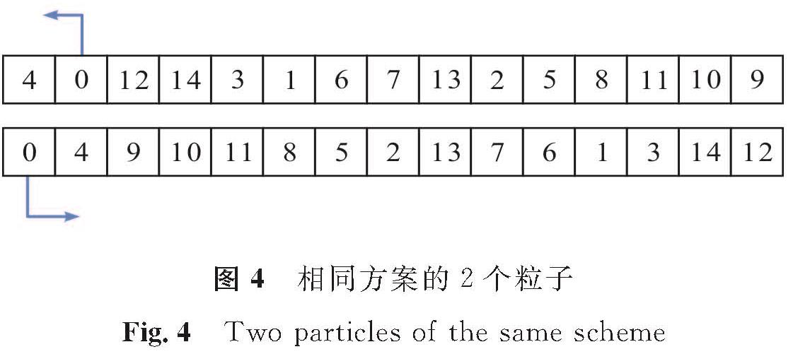 图4 相同方案的2个粒子<br/>Fig.4 Two particles of the same scheme
