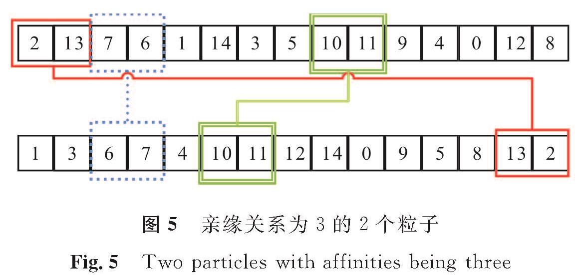 图5 亲缘关系为3的2个粒子<br/>Fig.5 Two particles with affinities being three