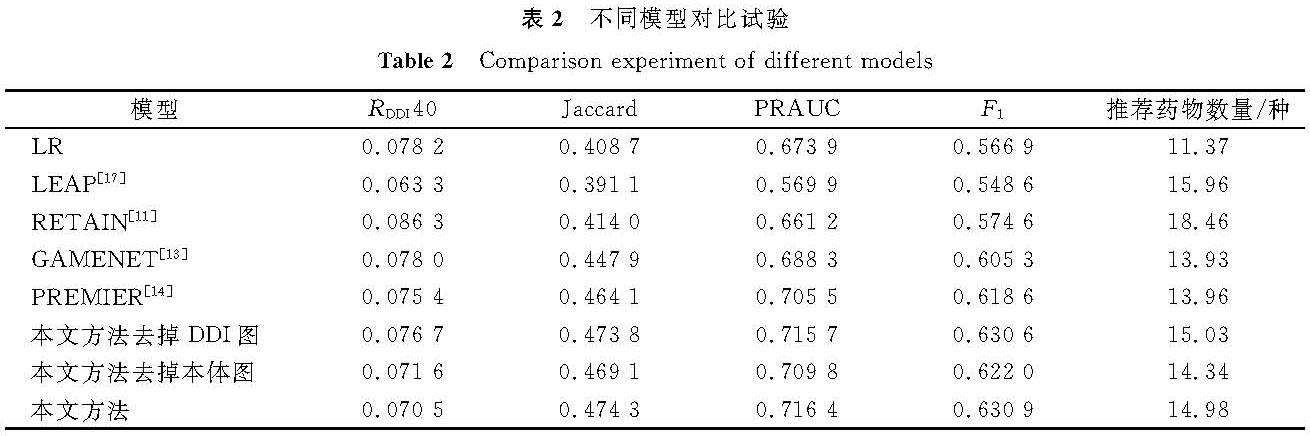 表2 不同模型对比试验<br/>Table 2 Comparison experiment of different models