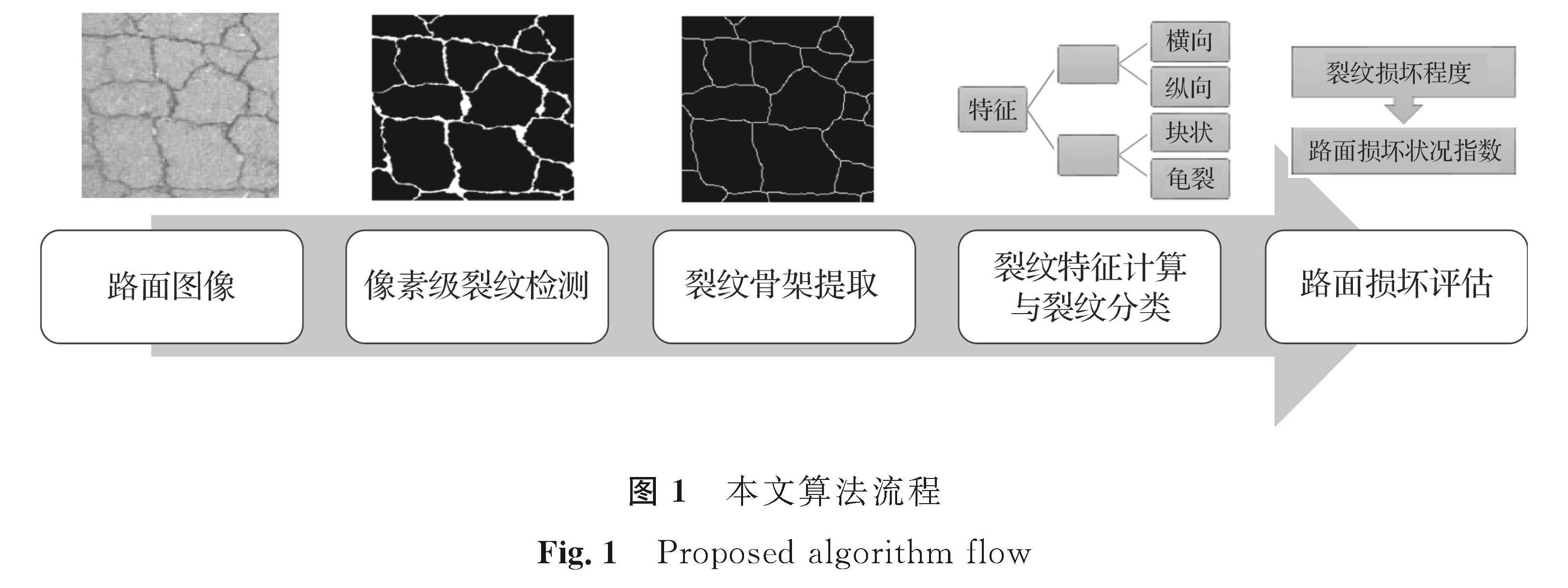 图1 本文算法流程<br/>Fig.1 Proposed algorithm flow