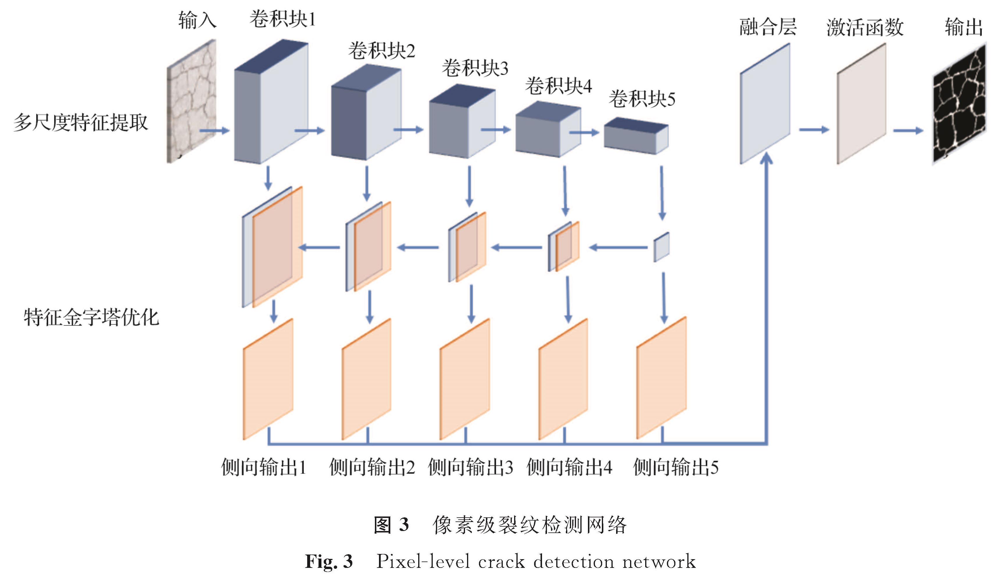 图3 像素级裂纹检测网络<br/>Fig.3 Pixel-level crack detection network
