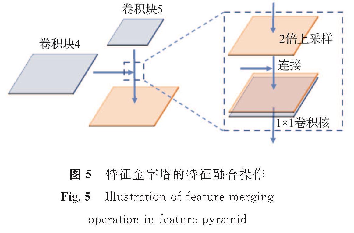 图5 特征金字塔的特征融合操作<br/>Fig.5 Illustration of feature merging operation in feature pyramid