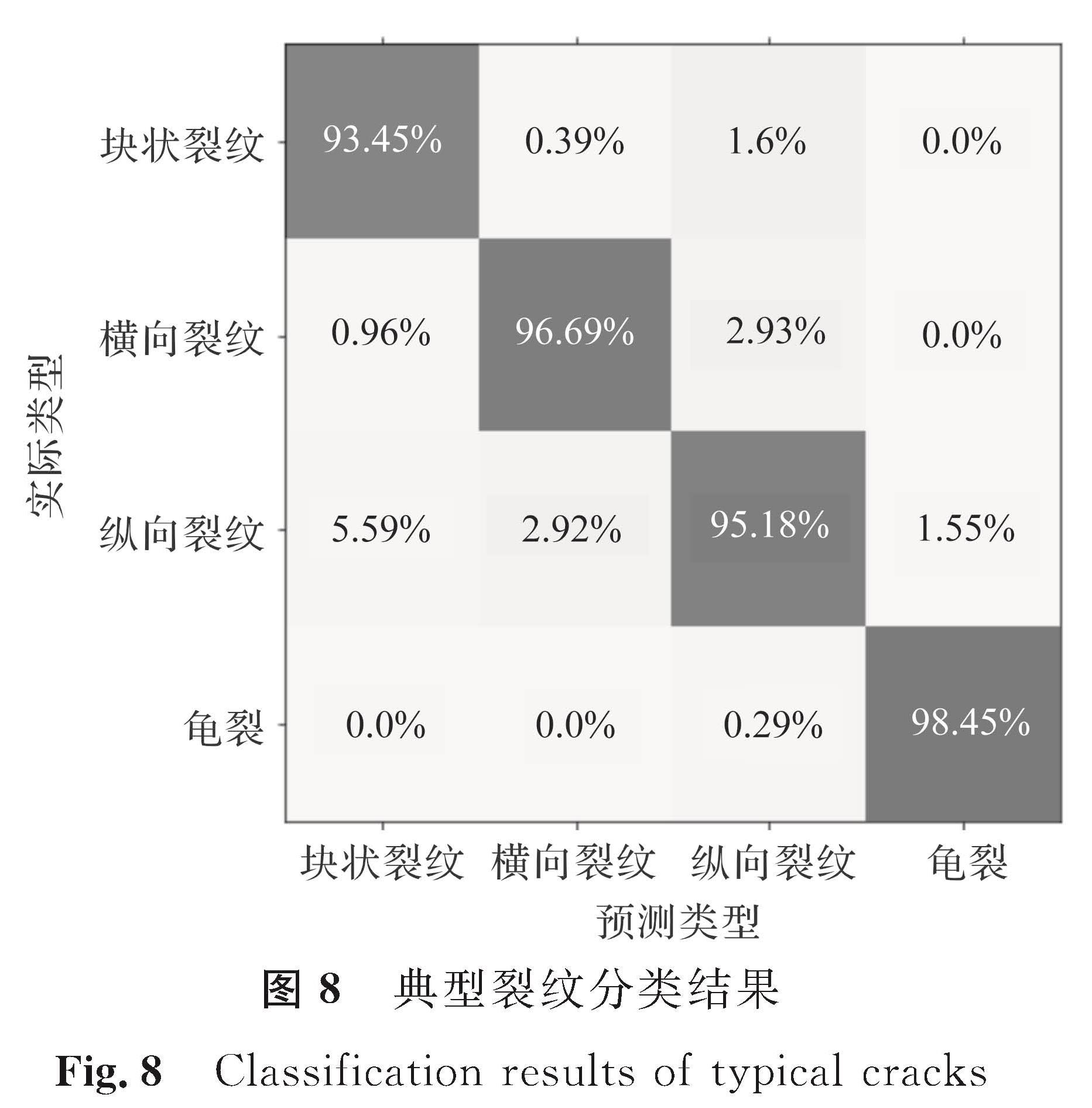 图8 典型裂纹分类结果<br/>Fig.8 Classification results of typical cracks