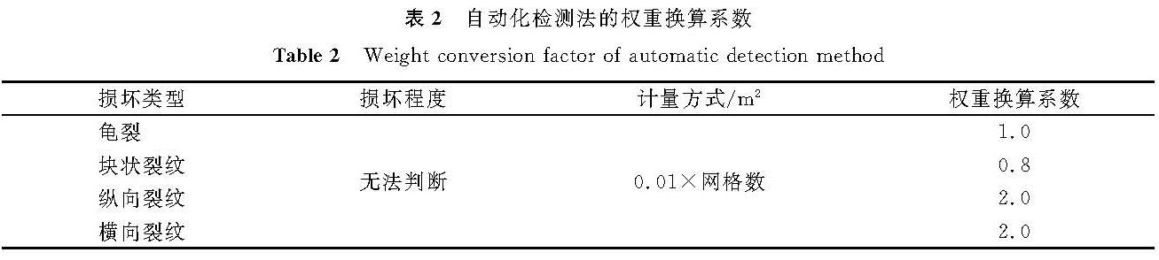 表2 自动化检测法的权重换算系数<br/>Table 2 Weight conversion factor of automatic detection method