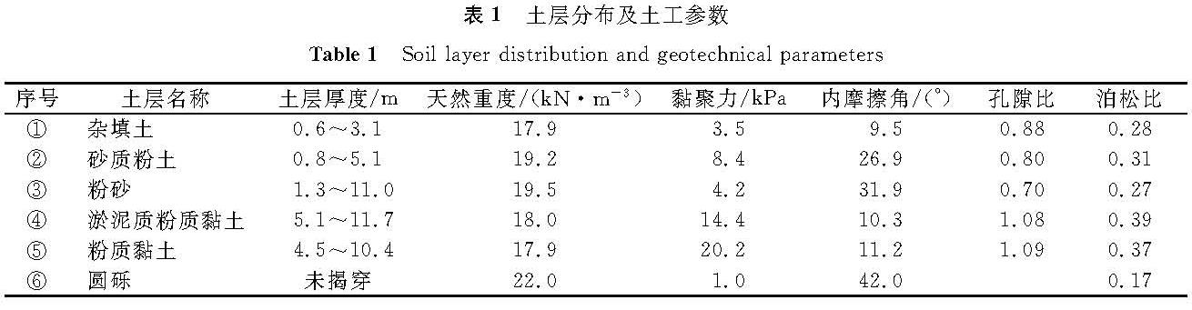 表1 土层分布及土工参数<br/>Table 1 Soil layer distribution and geotechnical parameters