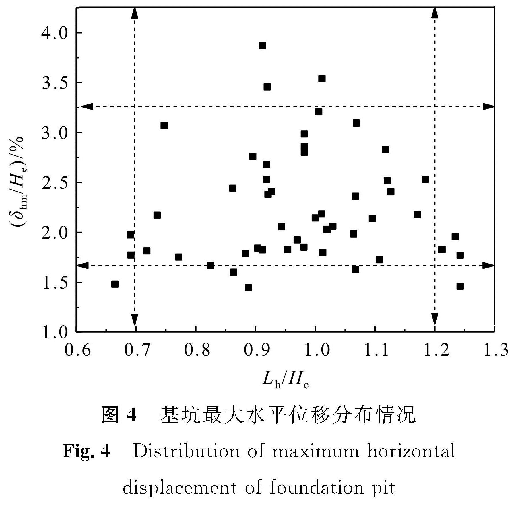 图4 基坑最大水平位移分布情况<br/>Fig.4 Distribution of maximum horizontal displacement of foundation pit