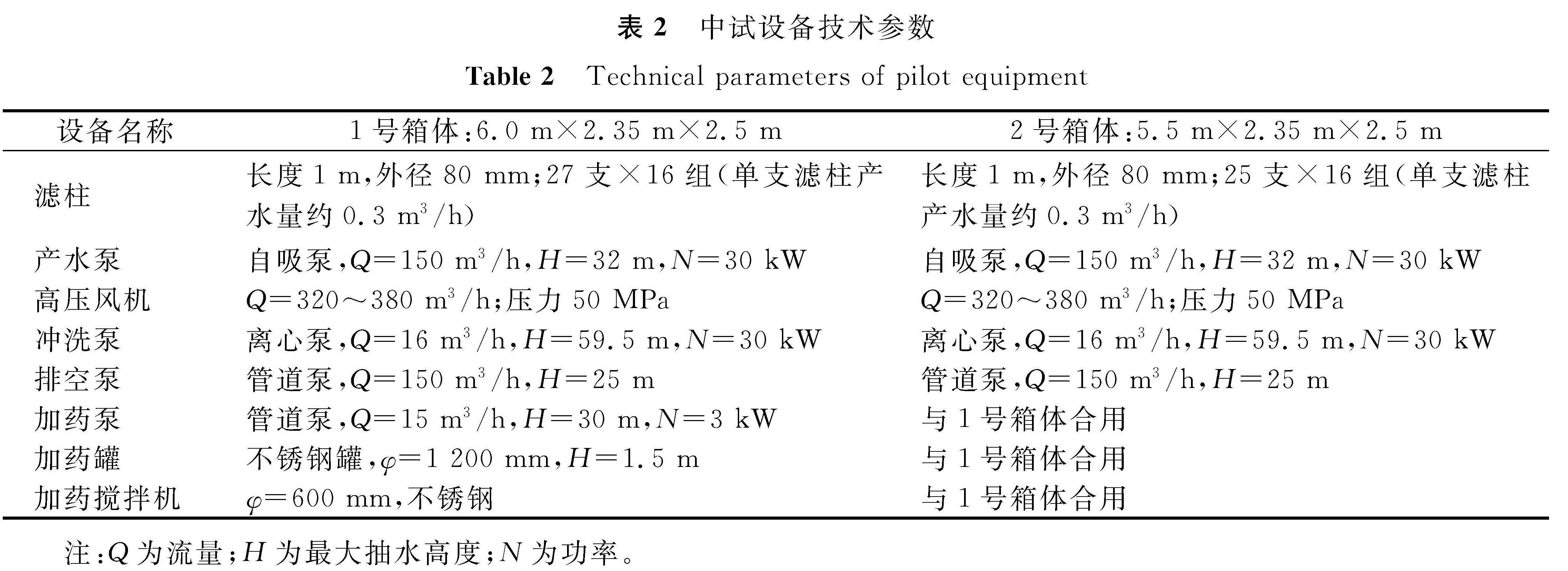 表2 中试设备技术参数<br/>Table 2 Technical parameters of pilot equipment