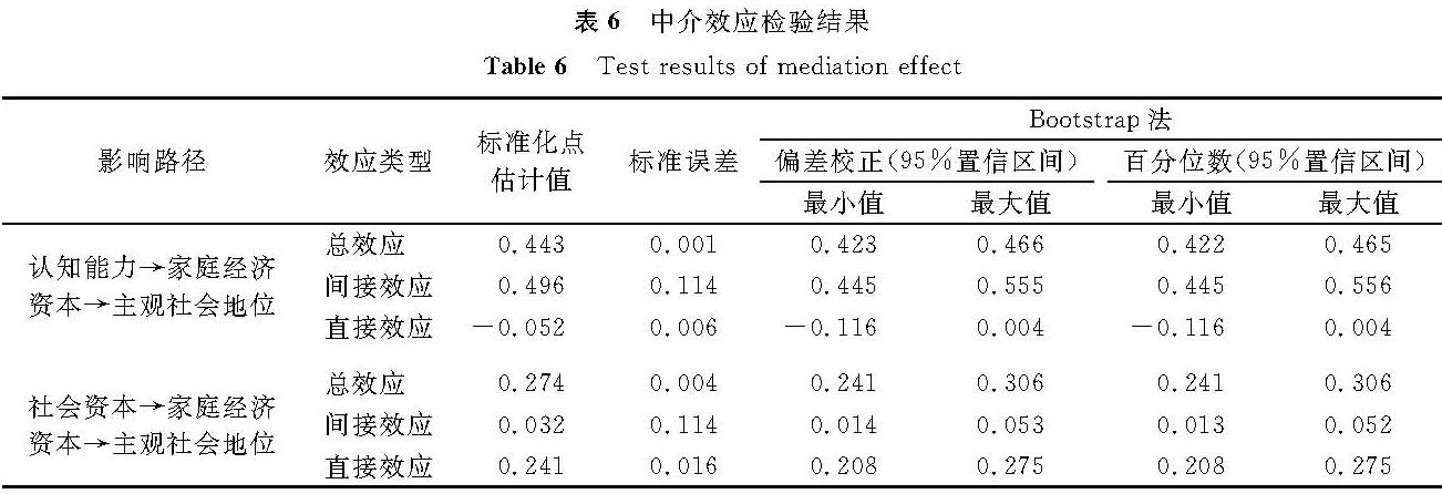 表6 中介效应检验结果<br/>Table 6 Test results of mediation effect