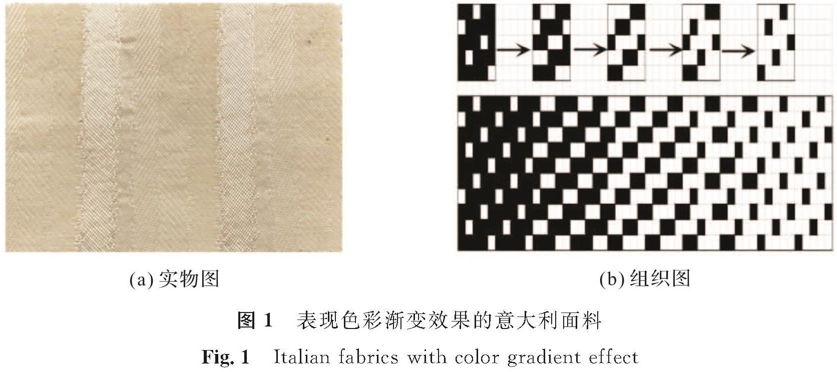 图1 表现色彩渐变效果的意大利面料<br/>Fig.1 Italian fabrics with color gradient effect