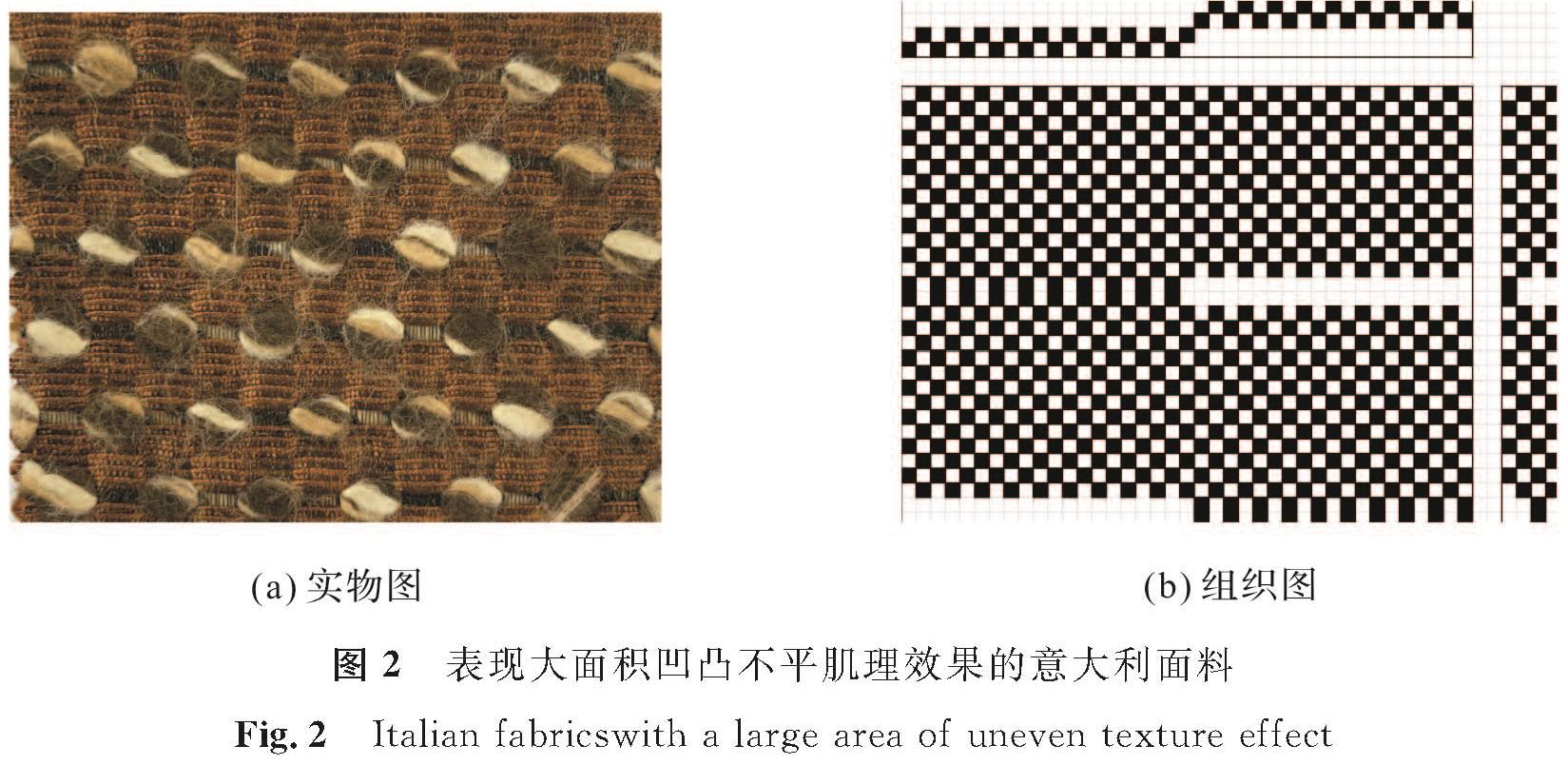 图2 表现大面积凹凸不平肌理效果的意大利面料<br/>Fig.2 Italian fabricswith a large area of uneven texture effect