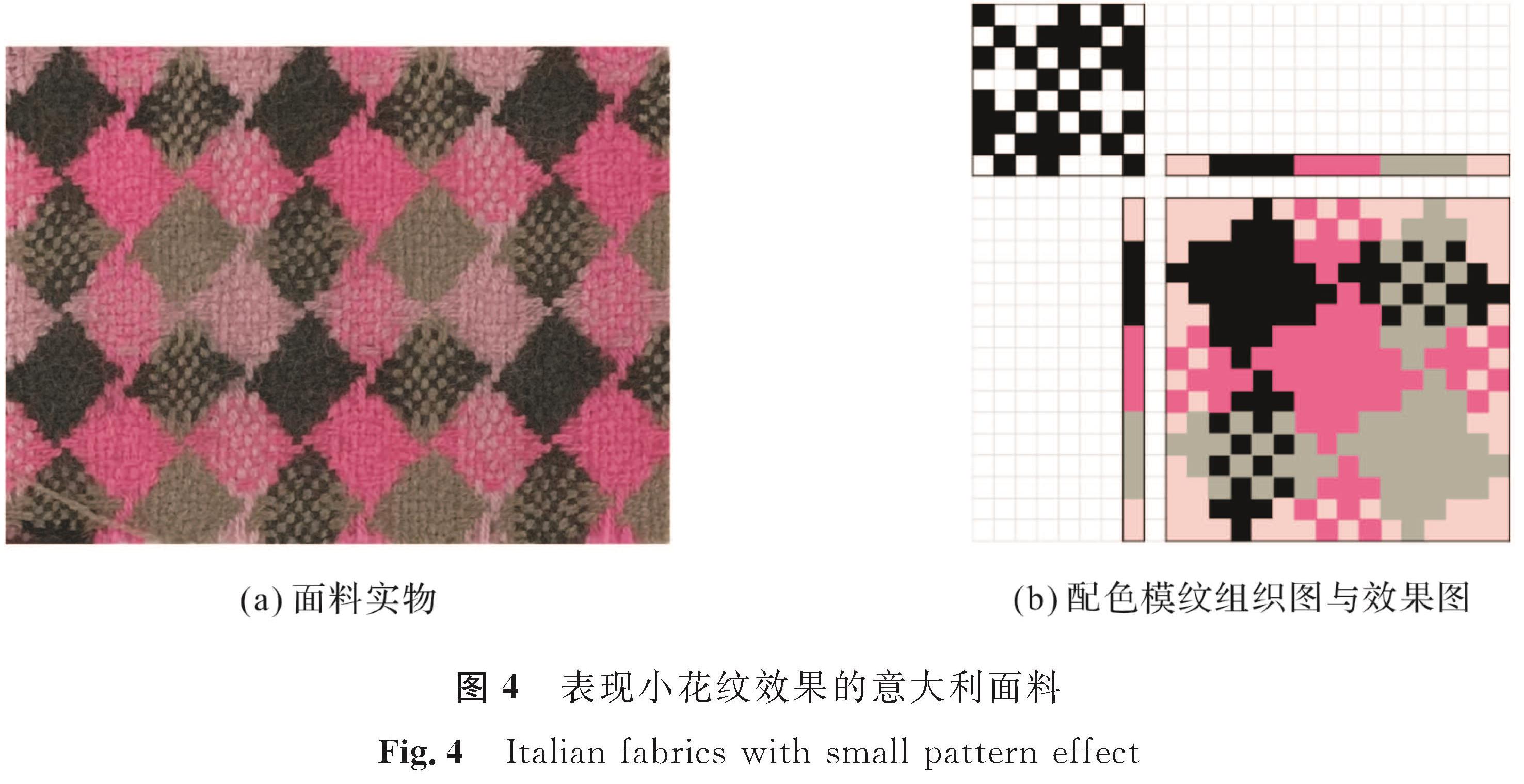 图4 表现小花纹效果的意大利面料<br/>Fig.4 Italian fabrics with small pattern effect