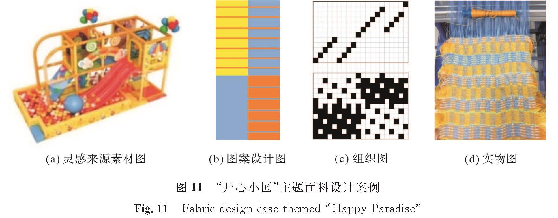 图 11 “开心小国”主题面料设计案例<br/>Fig.11 Fabric design case themed “Happy Paradise”