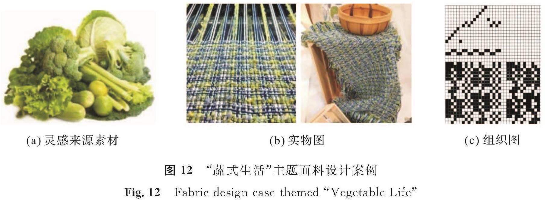 图 12 “蔬式生活”主题面料设计案例<br/>Fig.12 Fabric design case themed “Vegetable Life”