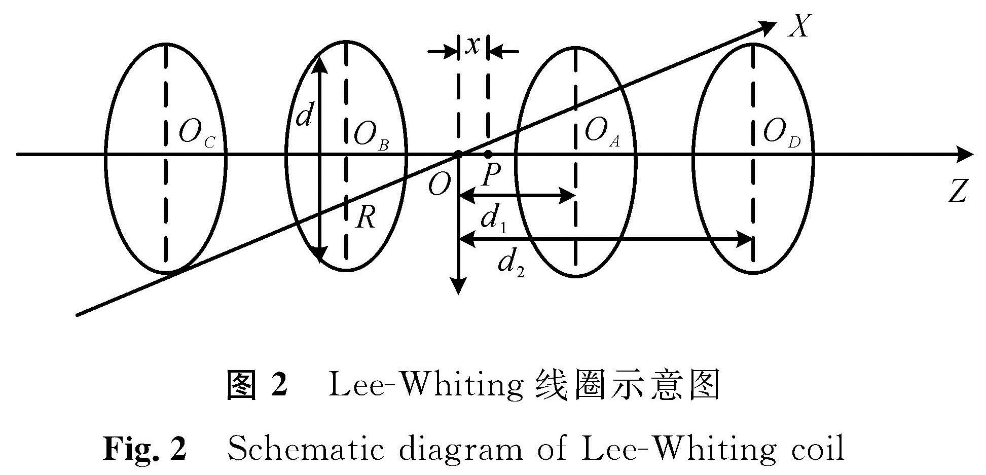 图2 Lee-Whiting线圈示意图<br/>Fig.2 Schematic diagram of Lee-Whiting coil