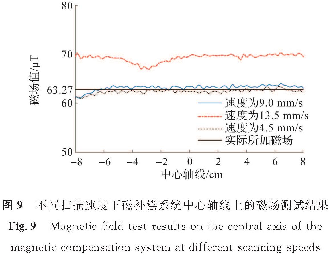 图9 不同扫描速度下磁补偿系统中心轴线上的磁场测试结果<br/>Fig.9 Magnetic field test results on the central axis of the magnetic compensation system at different scanning speeds