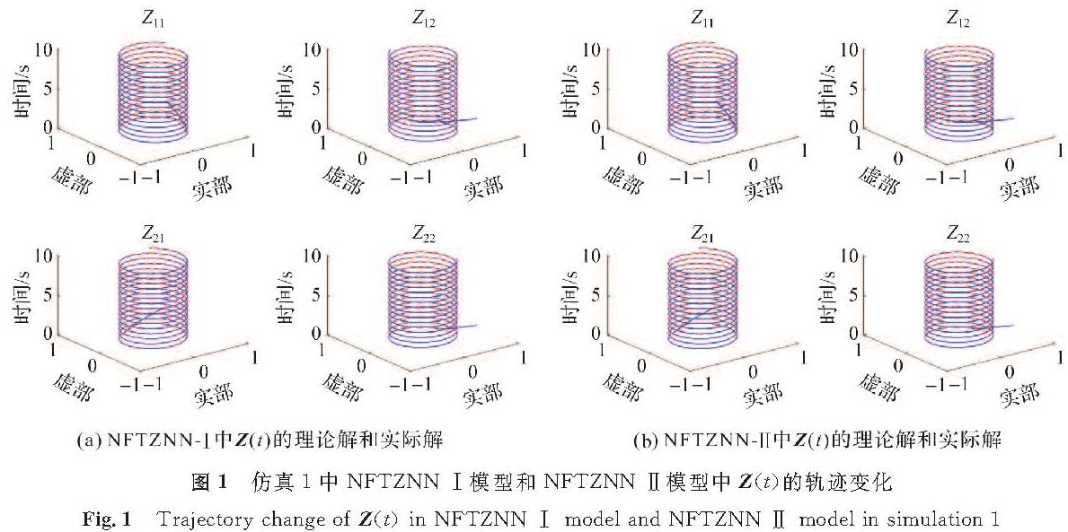 图1 仿真1中NFTZNN-Ⅰ模型和NFTZNN-Ⅱ模型中Z(t)的轨迹变化<br/>Fig.1 Trajectory change of Z(t) in NFTZNN-Ⅰ model and NFTZNN-Ⅱ model in simulation 1