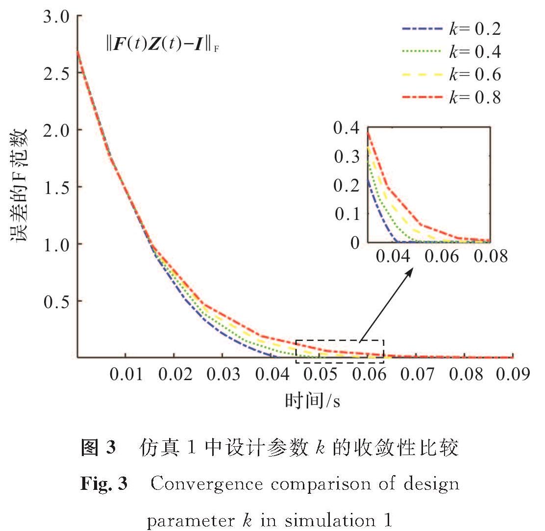 图3 仿真1中设计参数k的收敛性比较<br/>Fig.3 Convergence comparison of design parameter k in simulation 1
