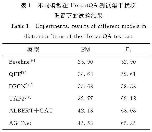 表1 不同模型在HotpotQA测试集干扰项设置下的试验结果<br/>Table 1 Experimental results of different models indistractor items of the HotpotQA test set