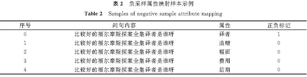 表2 负采样属性映射样本示例<br/>Table 2 Samples of negative sample attribute mapping