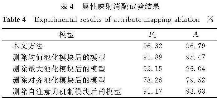 表4 属性映射消融试验结果<br/>Table 4 Experimental results of attribute mapping ablation%