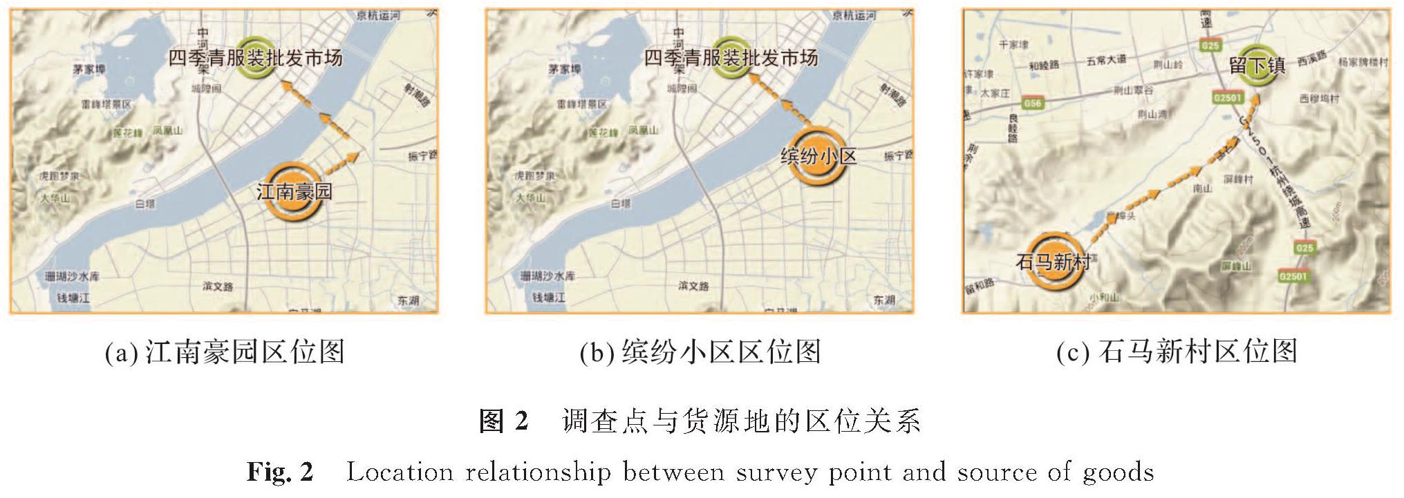 图2 调查点与货源地的区位关系<br/>Fig.2 Location relationship between survey point and source of goods