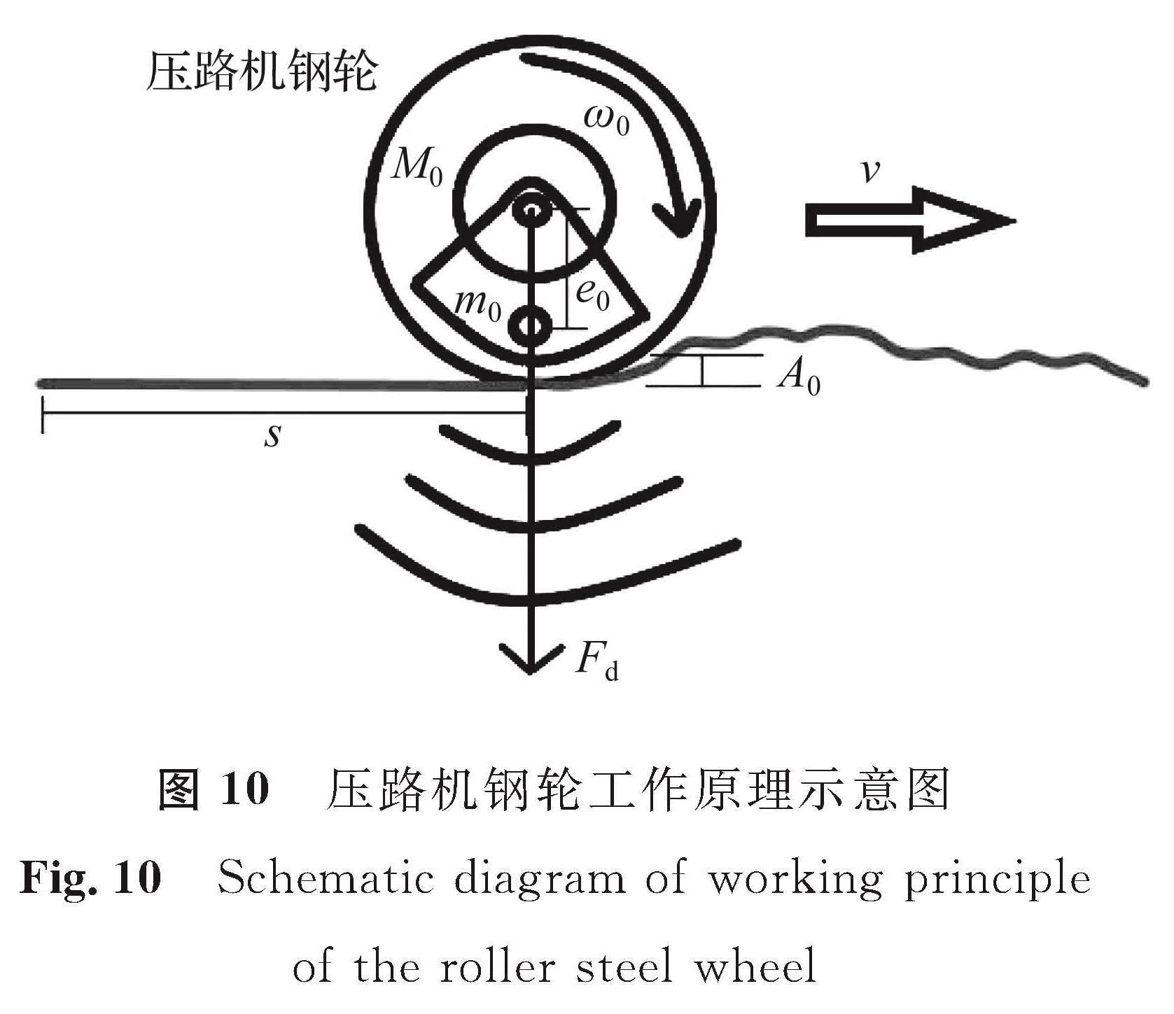 图 10 压路机钢轮工作原理示意图<br/>Fig.10 Schematic diagram of working principle of the roller steel wheel