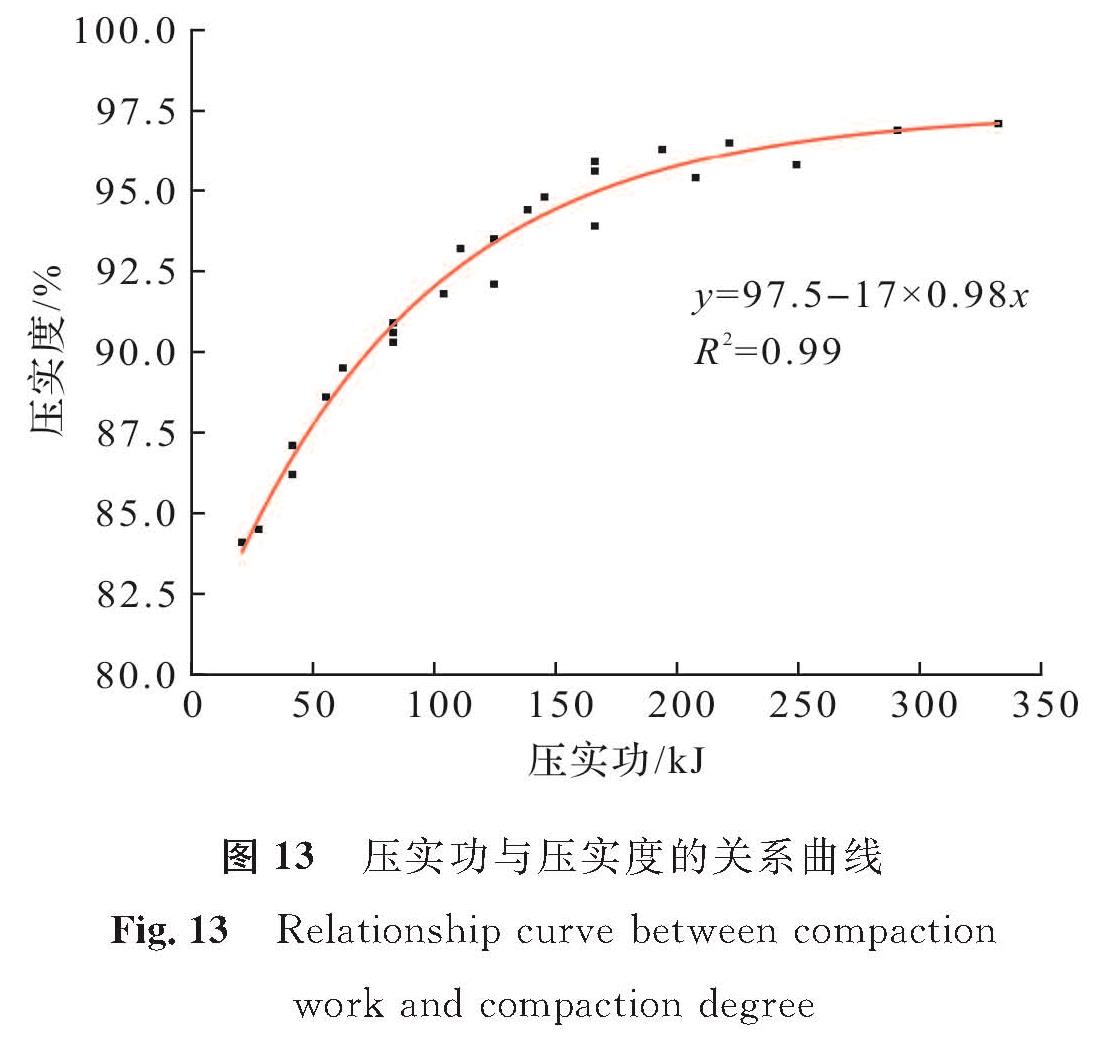 图 13 压实功与压实度的关系曲线<br/>Fig.13 Relationship curve between compaction work and compaction degree