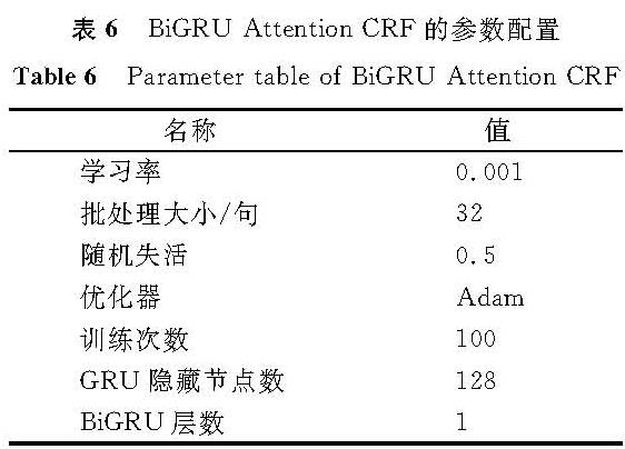 表6 BiGRU-Attention-CRF的参数配置<br/>Table 6 Parameter table of BiGRU-Attention-CRF