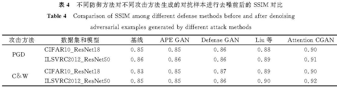表4 不同防御方法对不同攻击方法生成的对抗样本进行去噪前后的SSIM对比<br/>Table 4 Comparison of SSIM among different defense methods before and after denoising adversarial examples generated by different attack methods