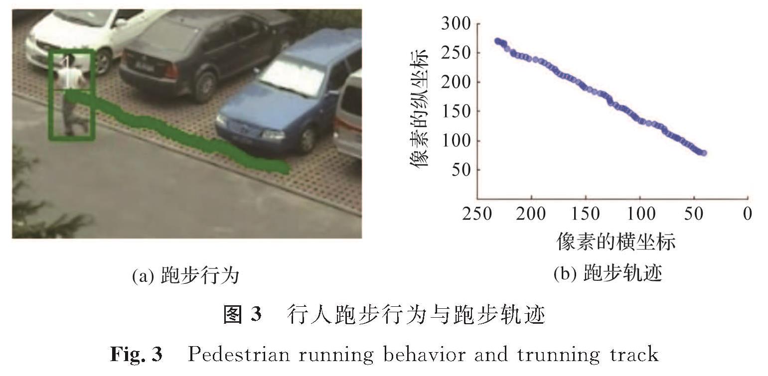 图3 行人跑步行为与跑步轨迹<br/>Fig.3 Pedestrian running behavior and trunning track