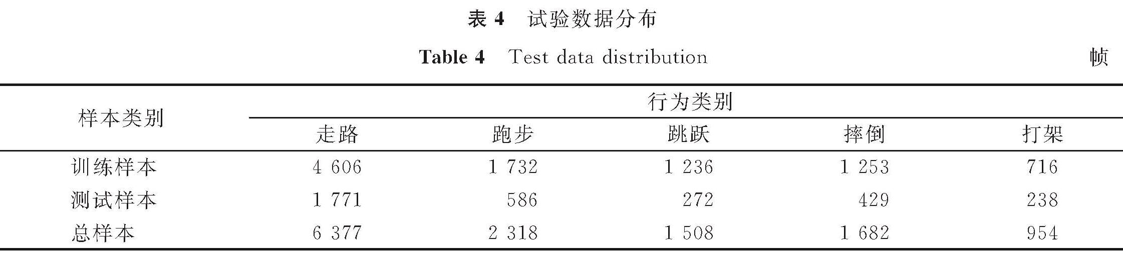 表4 试验数据分布<br/>Table 4 Test data distribution