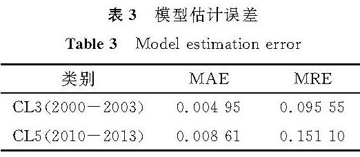 表3 模型估计误差<br/>Table 3 Model estimation error