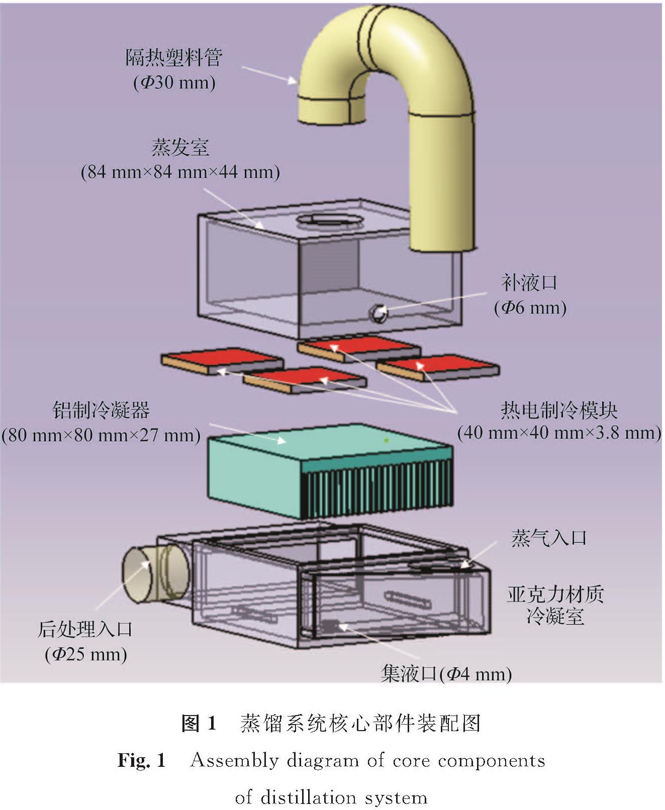 图1 蒸馏系统核心部件装配图<br/>Fig.1 Assembly diagram of core components of distillation system