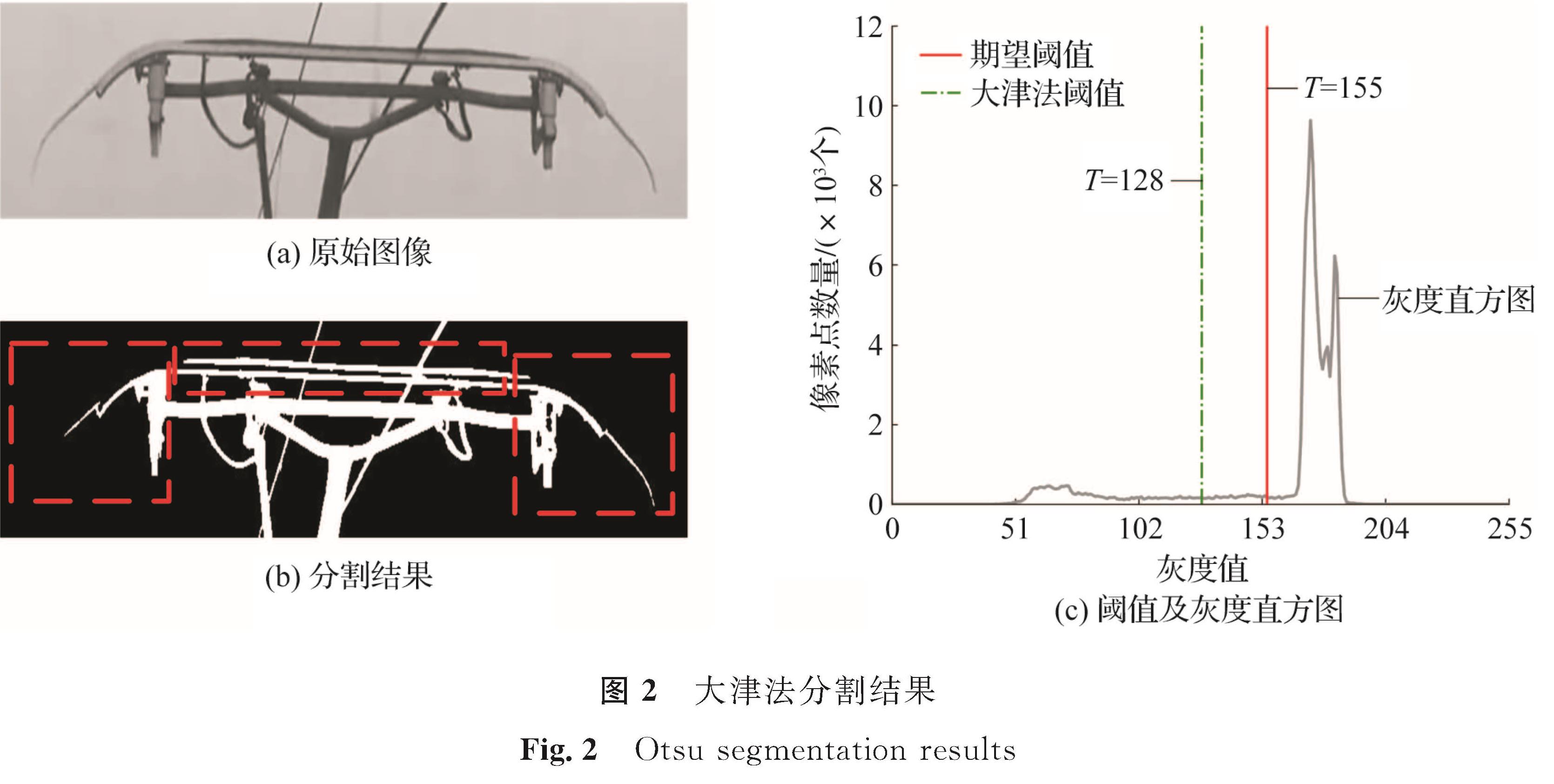 图2 大津法分割结果<br/>Fig.2 Otsu segmentation results