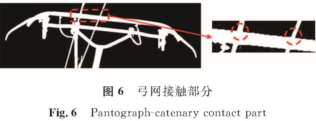 图6 弓网接触部分<br/>Fig.6 Pantograph-catenary contact part