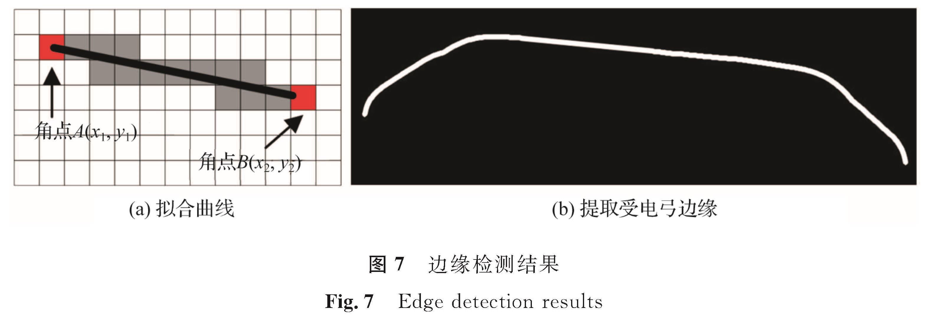 图7 边缘检测结果<br/>Fig.7 Edge detection results