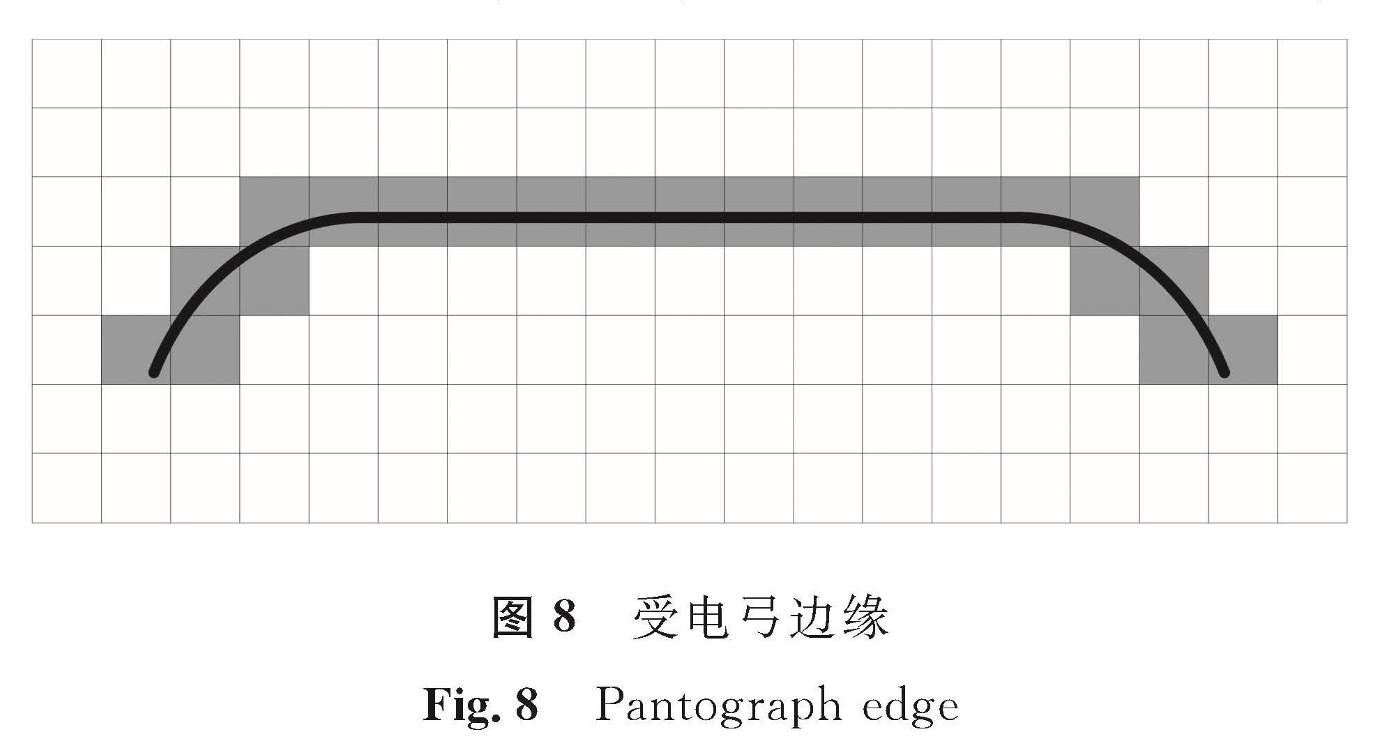 图8 受电弓边缘<br/>Fig.8 Pantograph edge