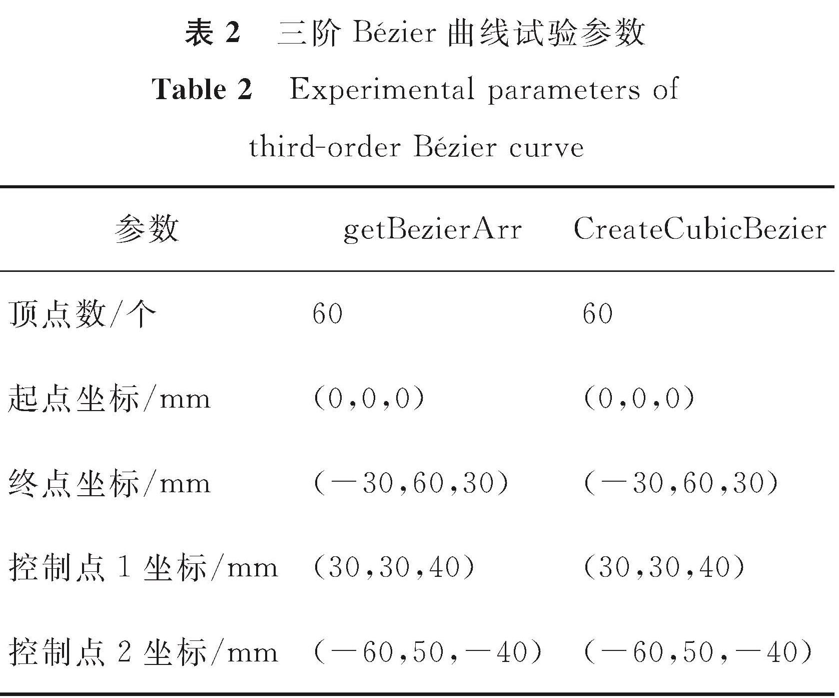 表2 三阶Bézier曲线试验参数<br/>Table 2 Experimental parameters of third-order Bézier curve