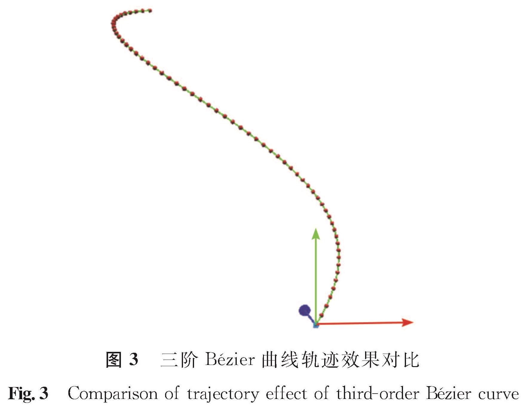 图3 三阶Bézier曲线轨迹效果对比<br/>Fig.3 Comparison of trajectory effect of third-order Bézier curve