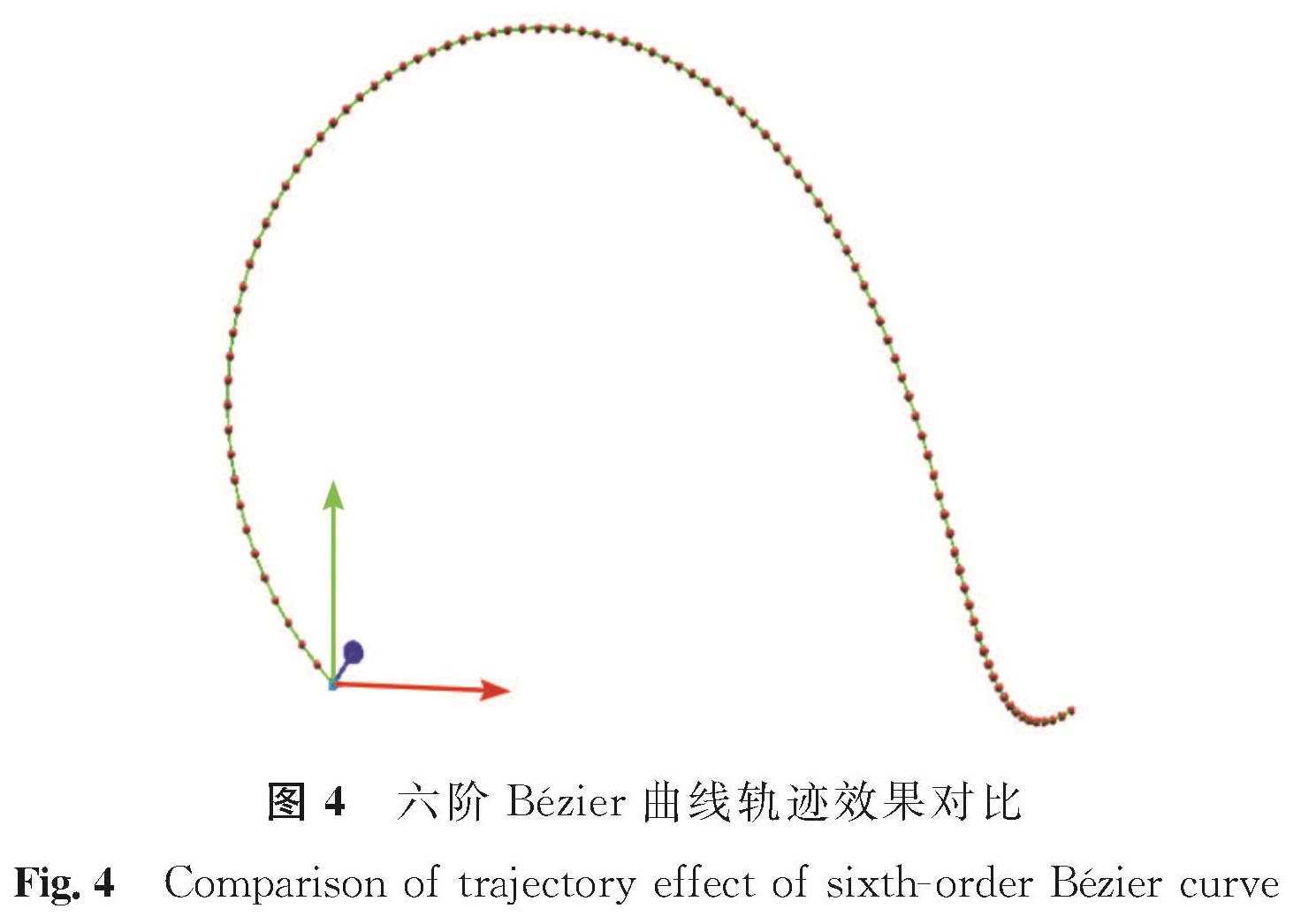 图4 六阶Bézier曲线轨迹效果对比<br/>Fig.4 Comparison of trajectory effect of sixth-order Bézier curve