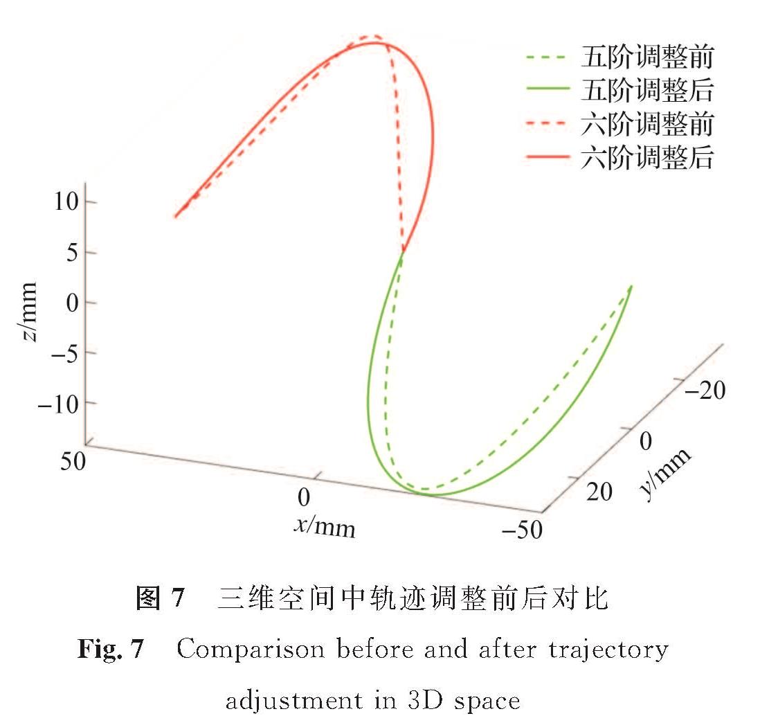 图7 三维空间中轨迹调整前后对比<br/>Fig.7 Comparison before and after trajectory adjustment in 3D space