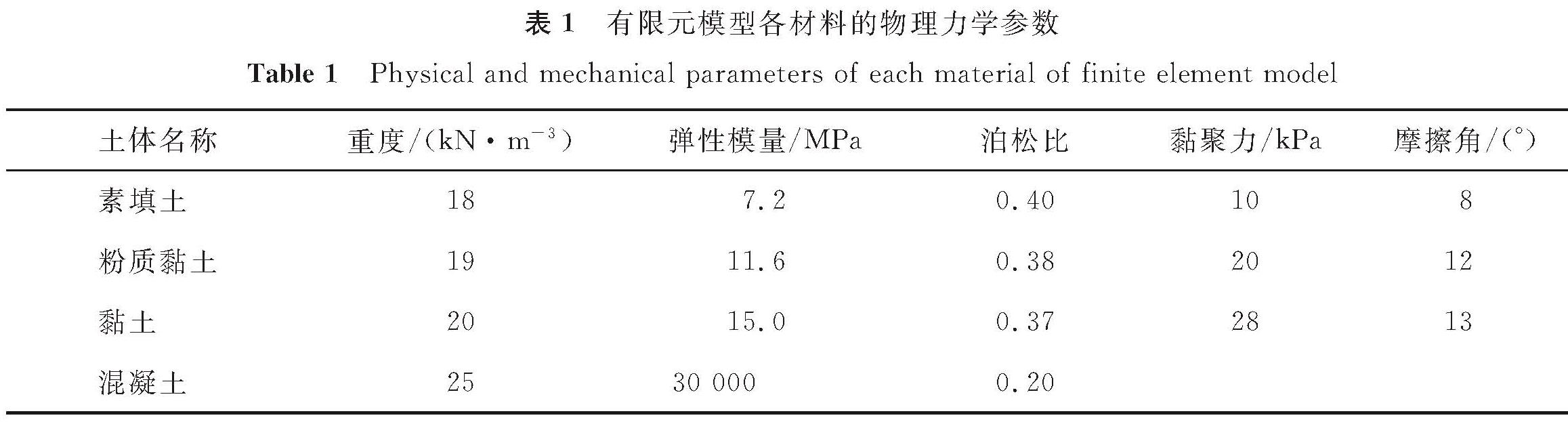 表1 有限元模型各材料的物理力学参数<br/>Table 1 Physical and mechanical parameters of each material of finite element model