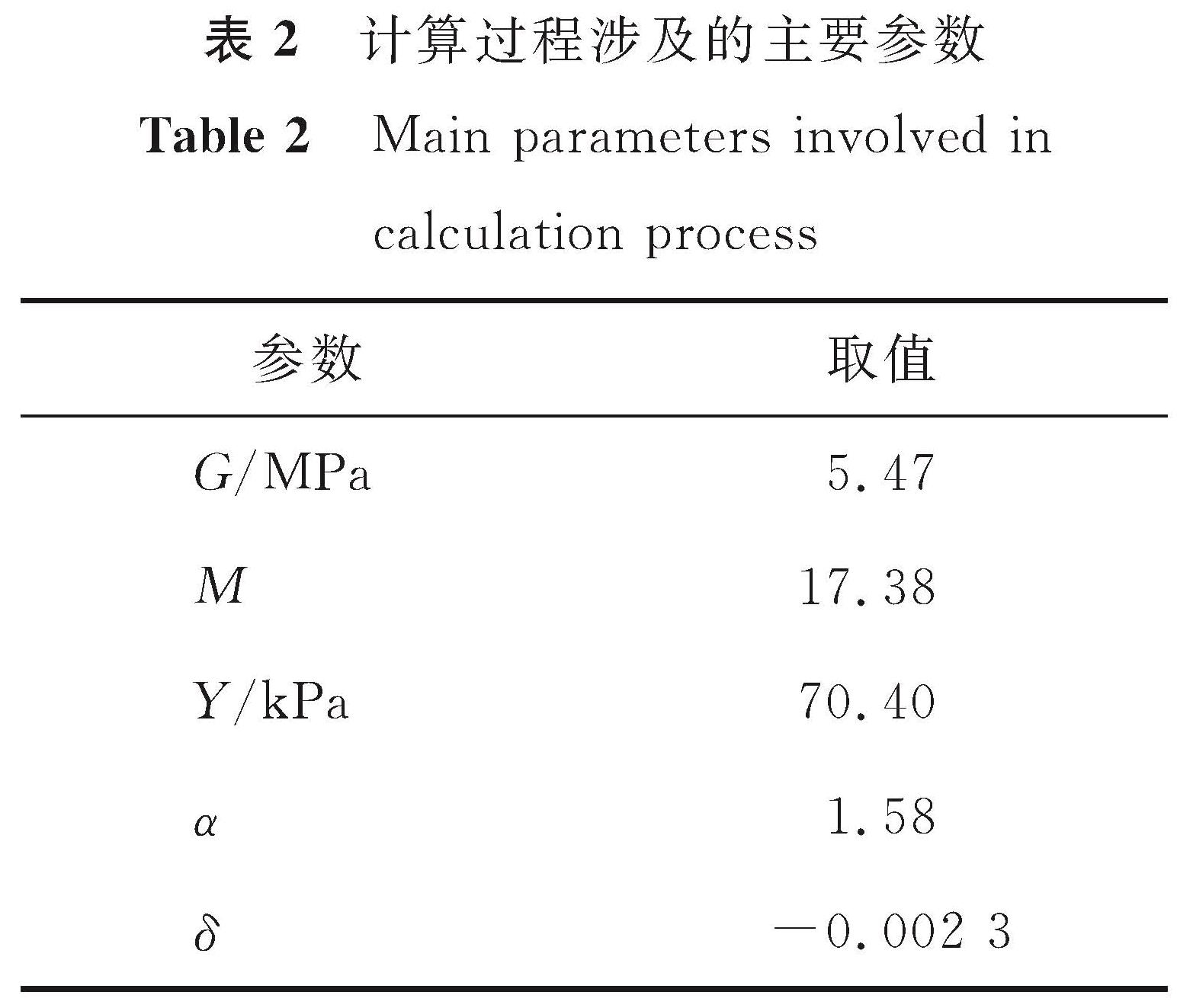 表2 计算过程涉及的主要参数<br/>Table 2 Main parameters involved in calculation process