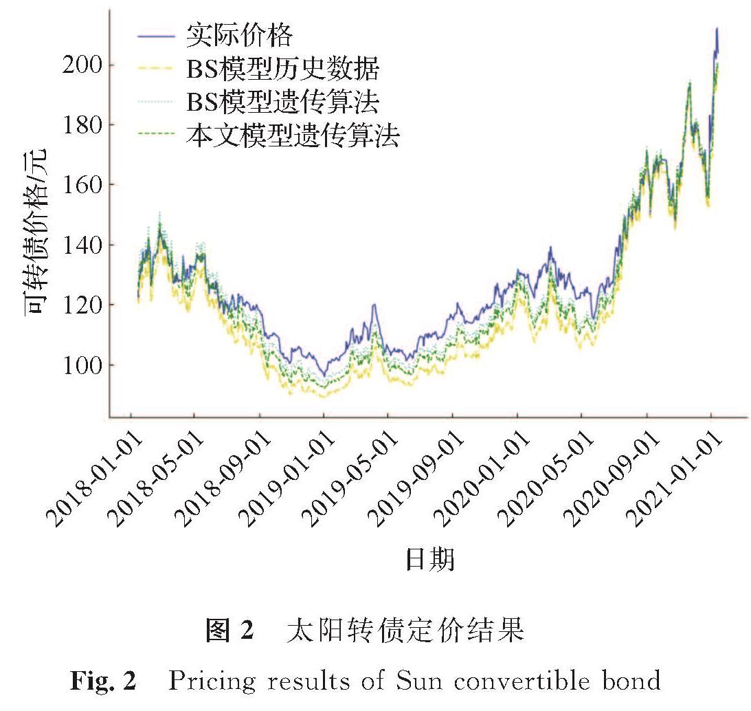 图2 太阳转债定价结果<br/>Fig.2 Pricing results of Sun convertible bond