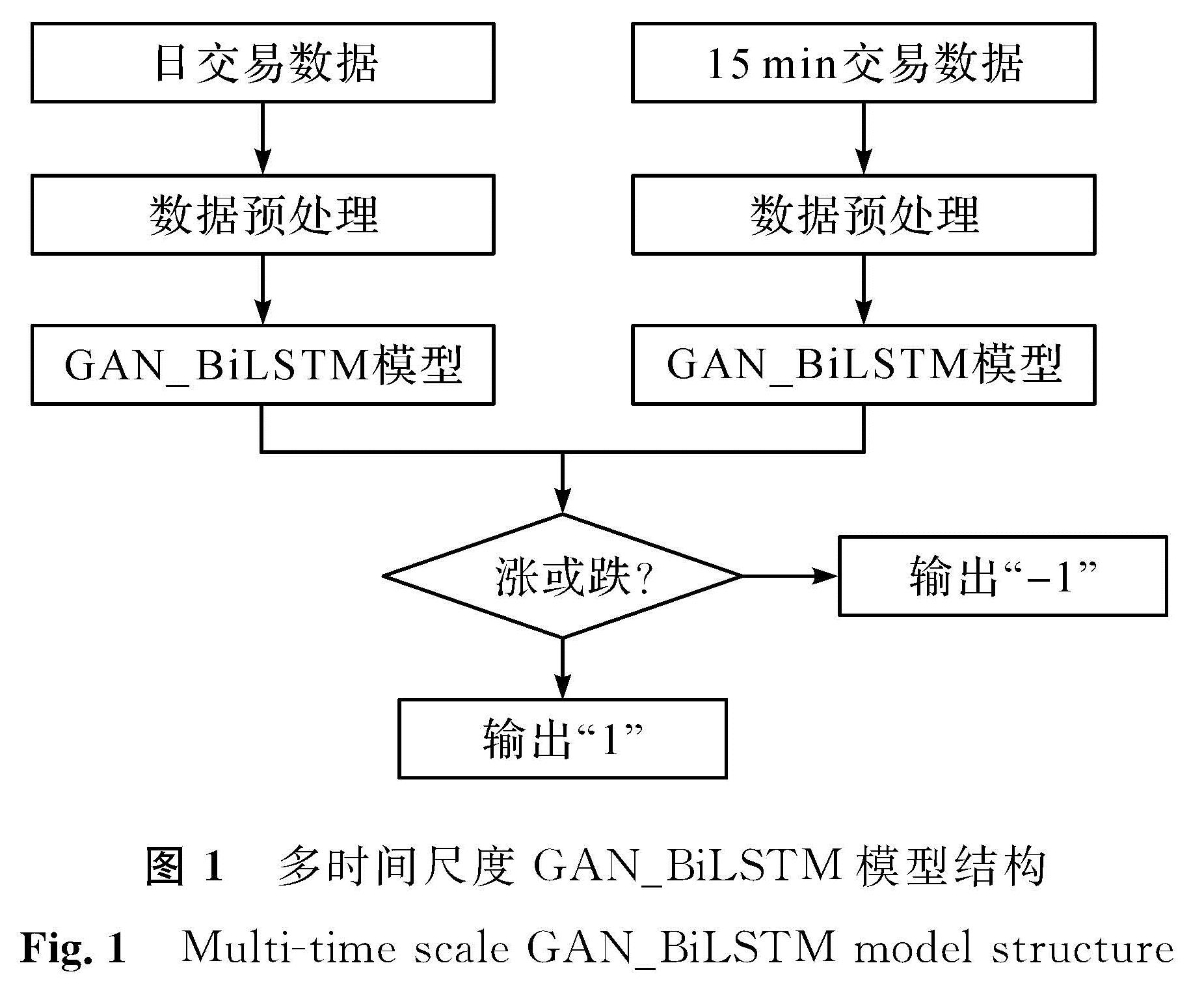 图1 多时间尺度GAN_BiLSTM模型结构<br/>Fig.1 Multi-time scale GAN_BiLSTM model structure