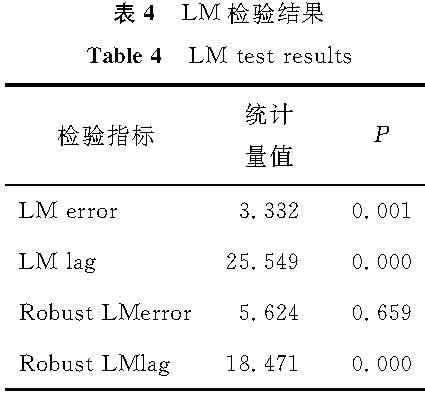 表4 LM检验结果<br/>Table 4 LM test results