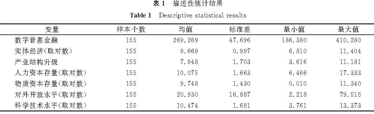 表1 描述性统计结果<br/>Table 1 Descriptive statistical results